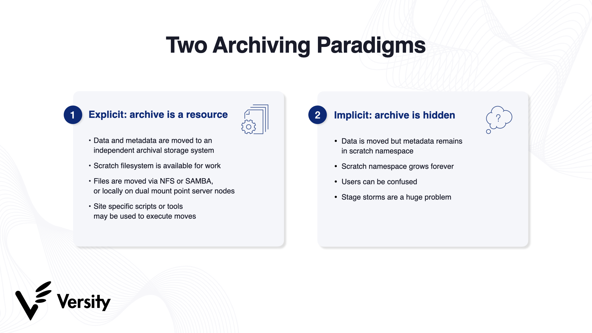 Implicit vs Explicit Archiving - Versity Blog